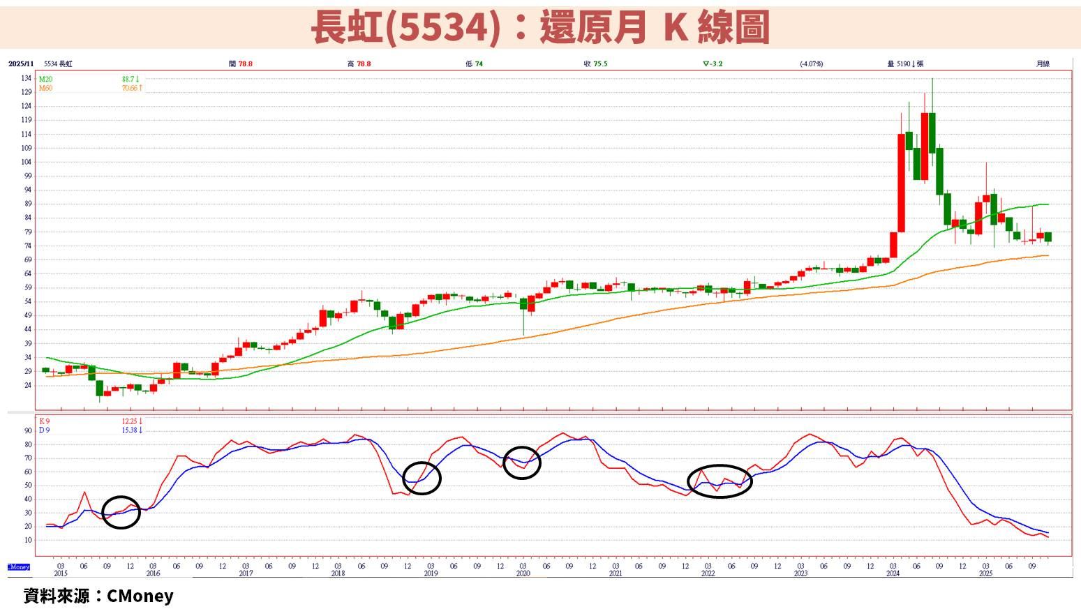 美銀上調思科(CSCO)目標價至95美元！AI網路需求驅動未來成長