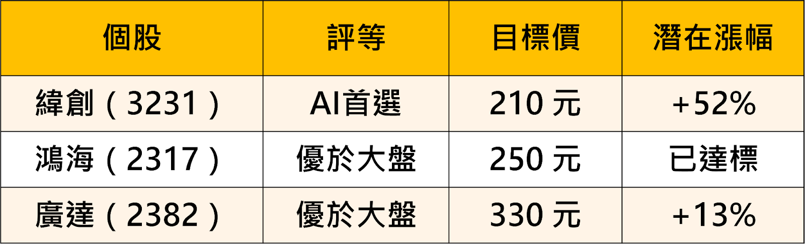 GB300迎出貨潮，「13檔」供應鏈全面受惠！