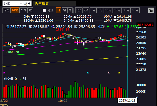 【匯金油整理】官員關注就業下行風險，靜待週四非農