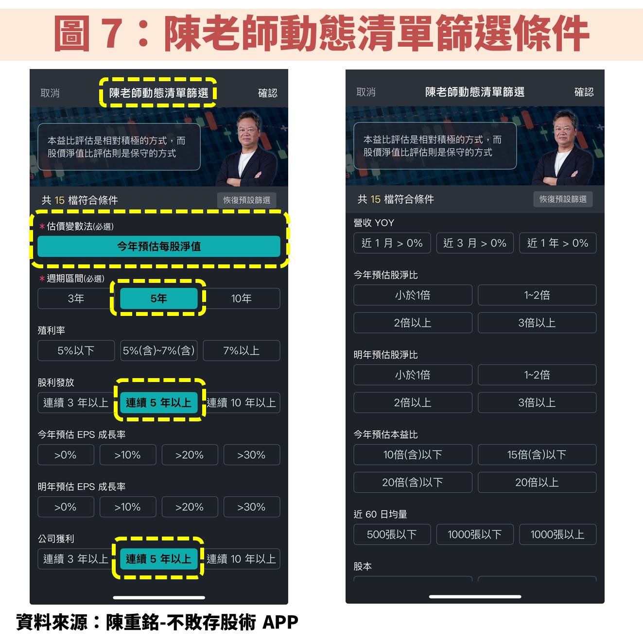 長虹(5534)大規模籌資！殖利率 7％ 可存股嗎？