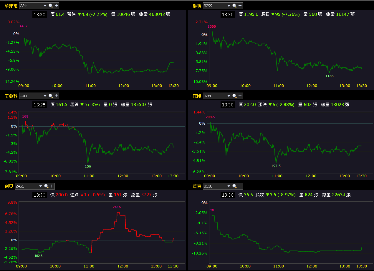 Q4 旺季+關稅低於中國，外資連買成資金避風港