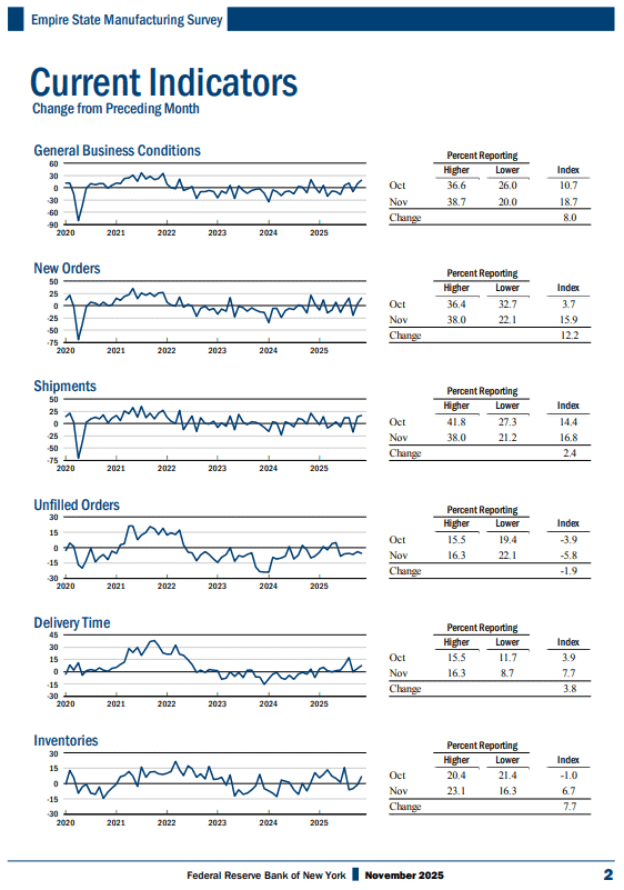【匯金油整理】官員關注就業下行風險，靜待週四非農