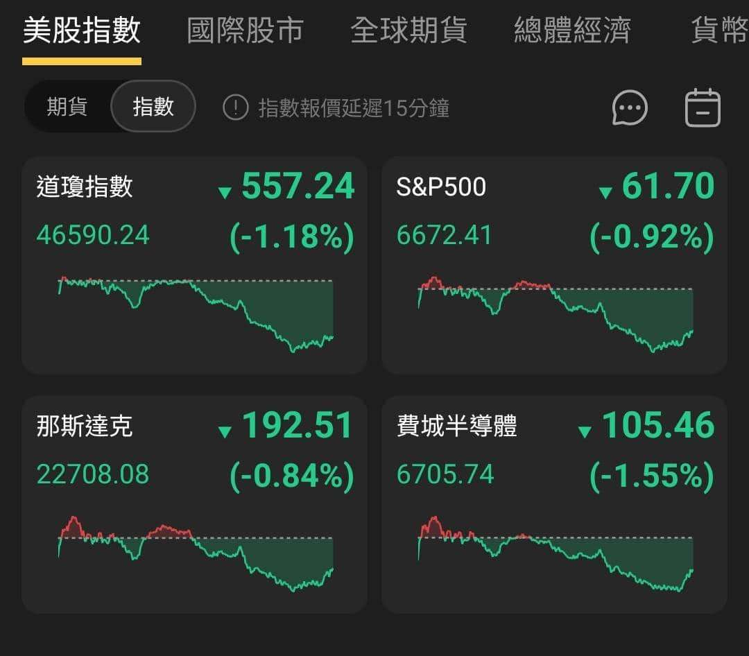 【匯金油整理】官員關注就業下行風險，靜待週四非農