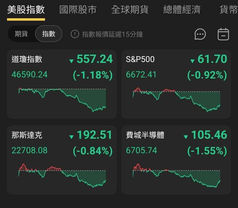 【匯金油整理】官員關注就業下行風險,靜待週四非農