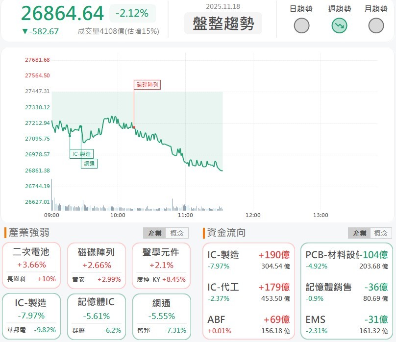 法說會報喜，AES-KY(6781)股價逆勢大漲！