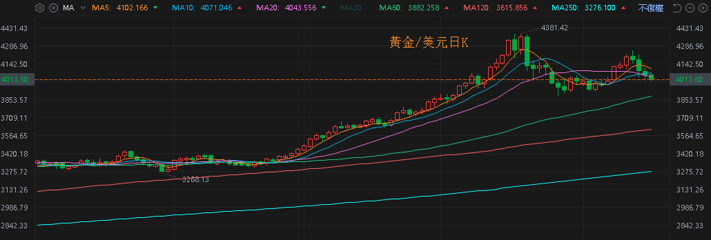 【匯金油整理】官員關注就業下行風險，靜待週四非農
