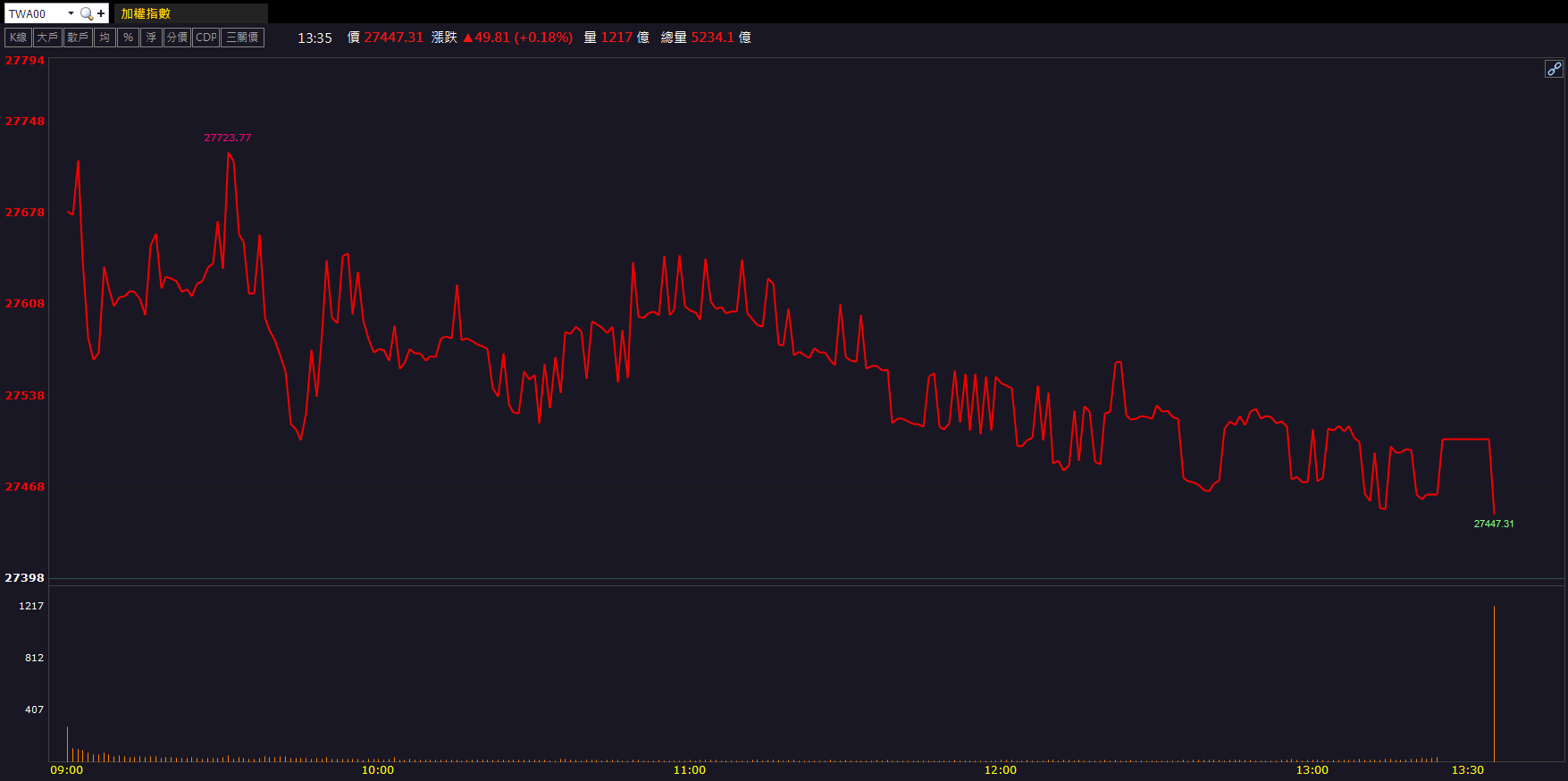 營運動能增強！IET-KY(4971)股價強勢收漲近9％！