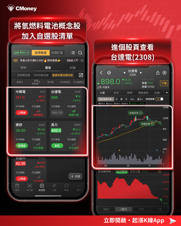 【最新消息】輝達擬在台導入氫燃料電池，「5檔概念股」有望受惠！