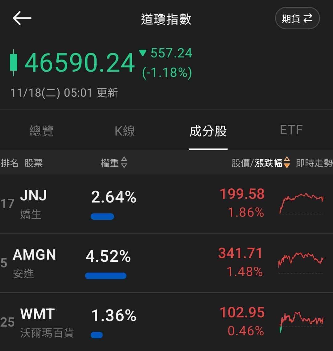 【匯金油整理】官員關注就業下行風險，靜待週四非農