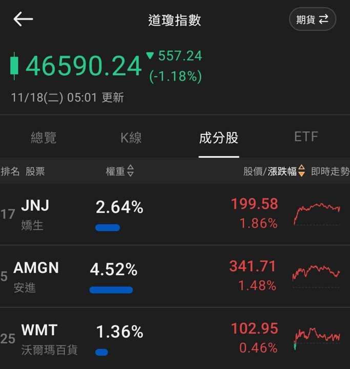 【匯金油整理】官員關注就業下行風險,靜待週四非農