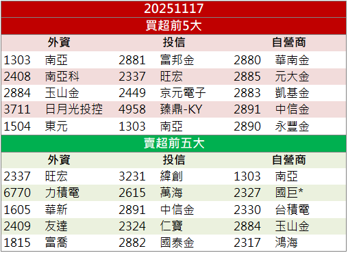 營運動能增強!IET-KY(4971)股價強勢收漲近9%!