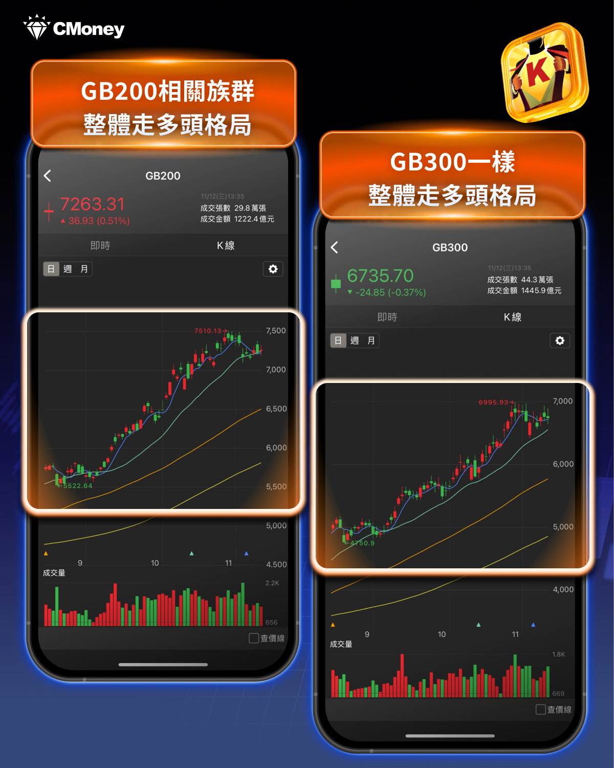 GB300迎出貨潮，「13檔」供應鏈全面受惠！