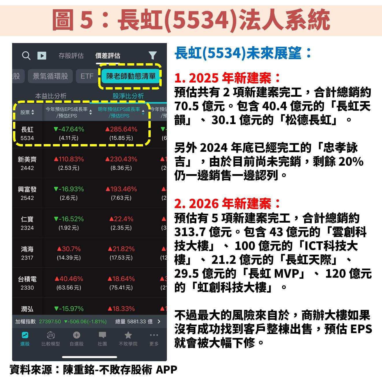 長虹(5534)大規模籌資！殖利率 7％ 可存股嗎？