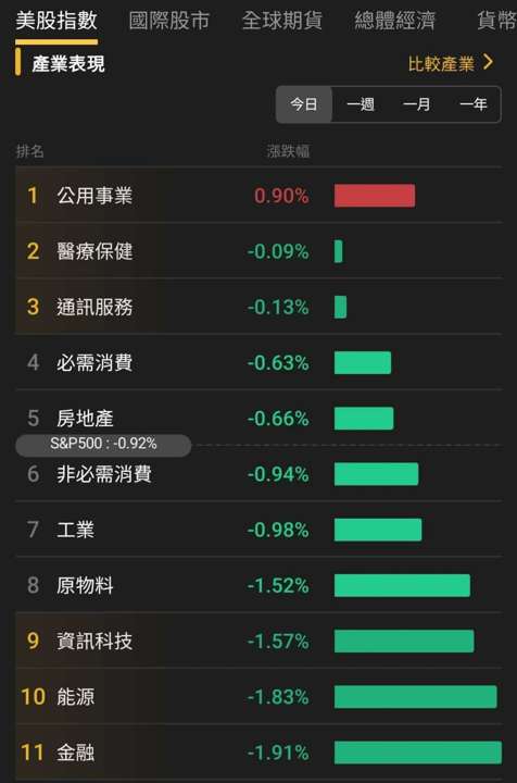 【匯金油整理】官員關注就業下行風險,靜待週四非農