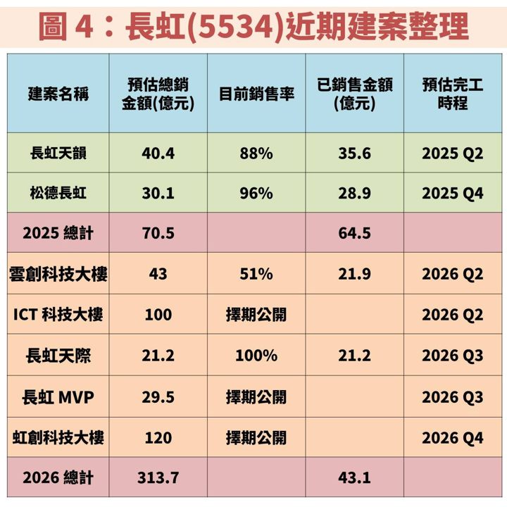 長虹(5534)大規模籌資！殖利率 7％ 可存股嗎？