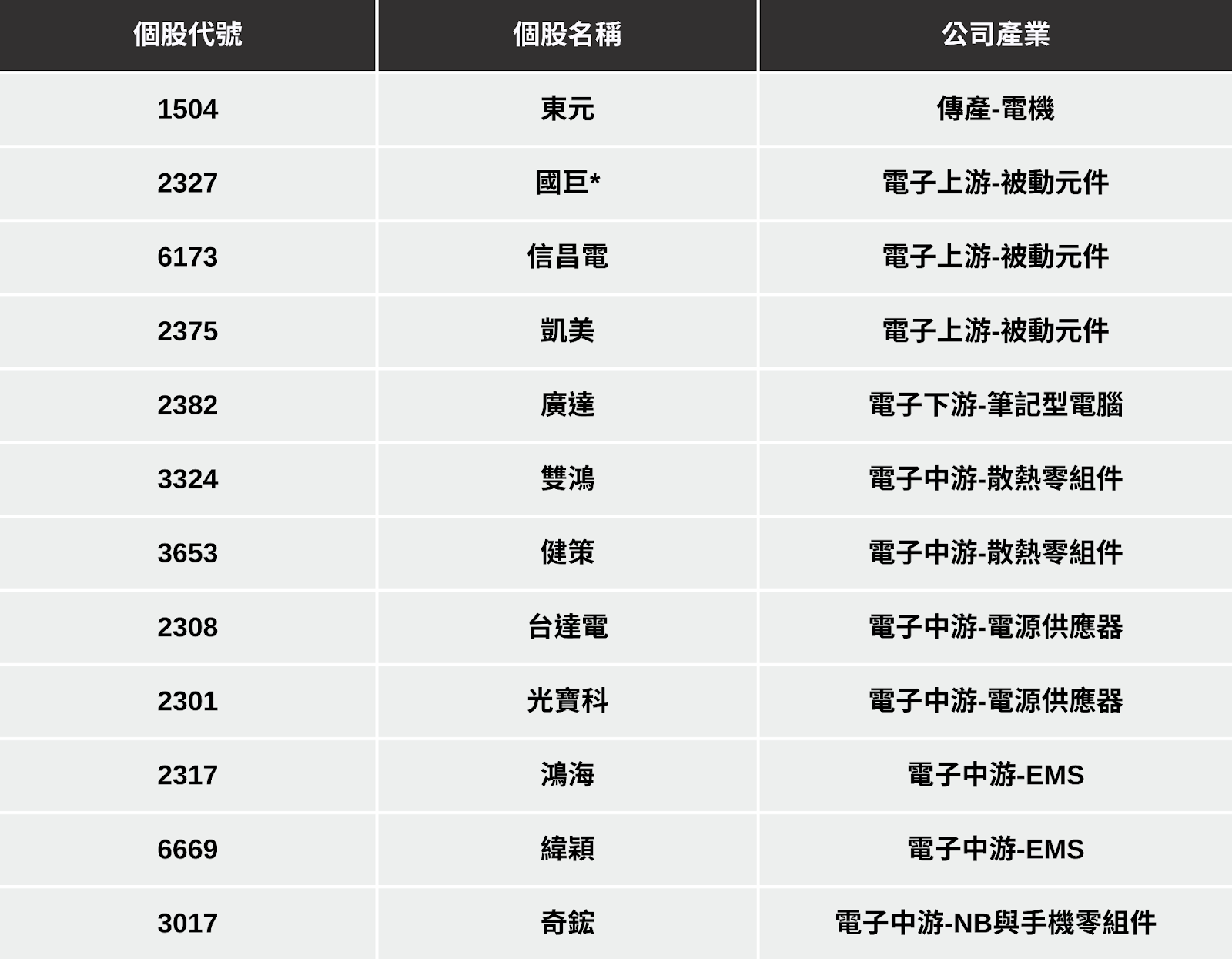 【最新消息】鴻海科技日即將登場，「12檔概念股」蓄勢待發？