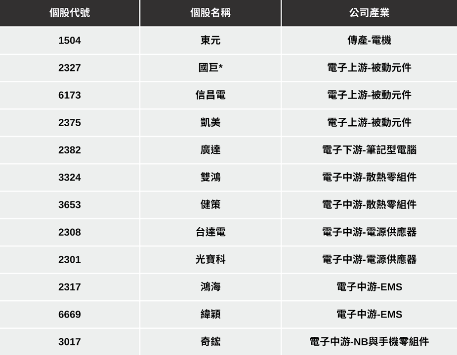 【最新消息】鴻海科技日即將登場，「12檔概念股」蓄勢待發？