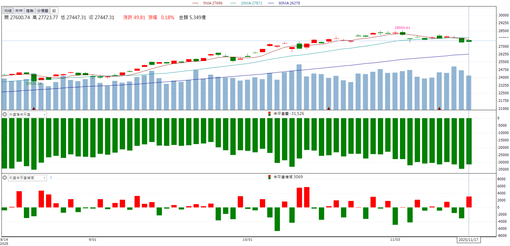 營運動能增強！IET-KY(4971)股價強勢收漲近9％！