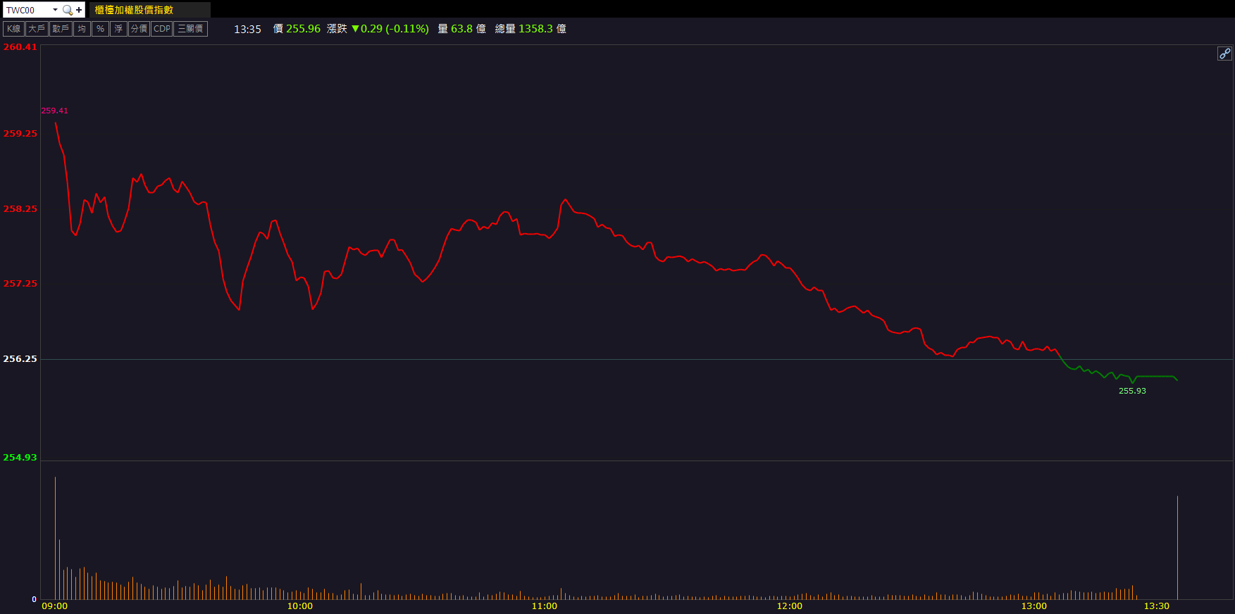 營運動能增強！IET-KY(4971)股價強勢收漲近9％！