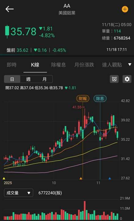 【匯金油整理】官員關注就業下行風險,靜待週四非農