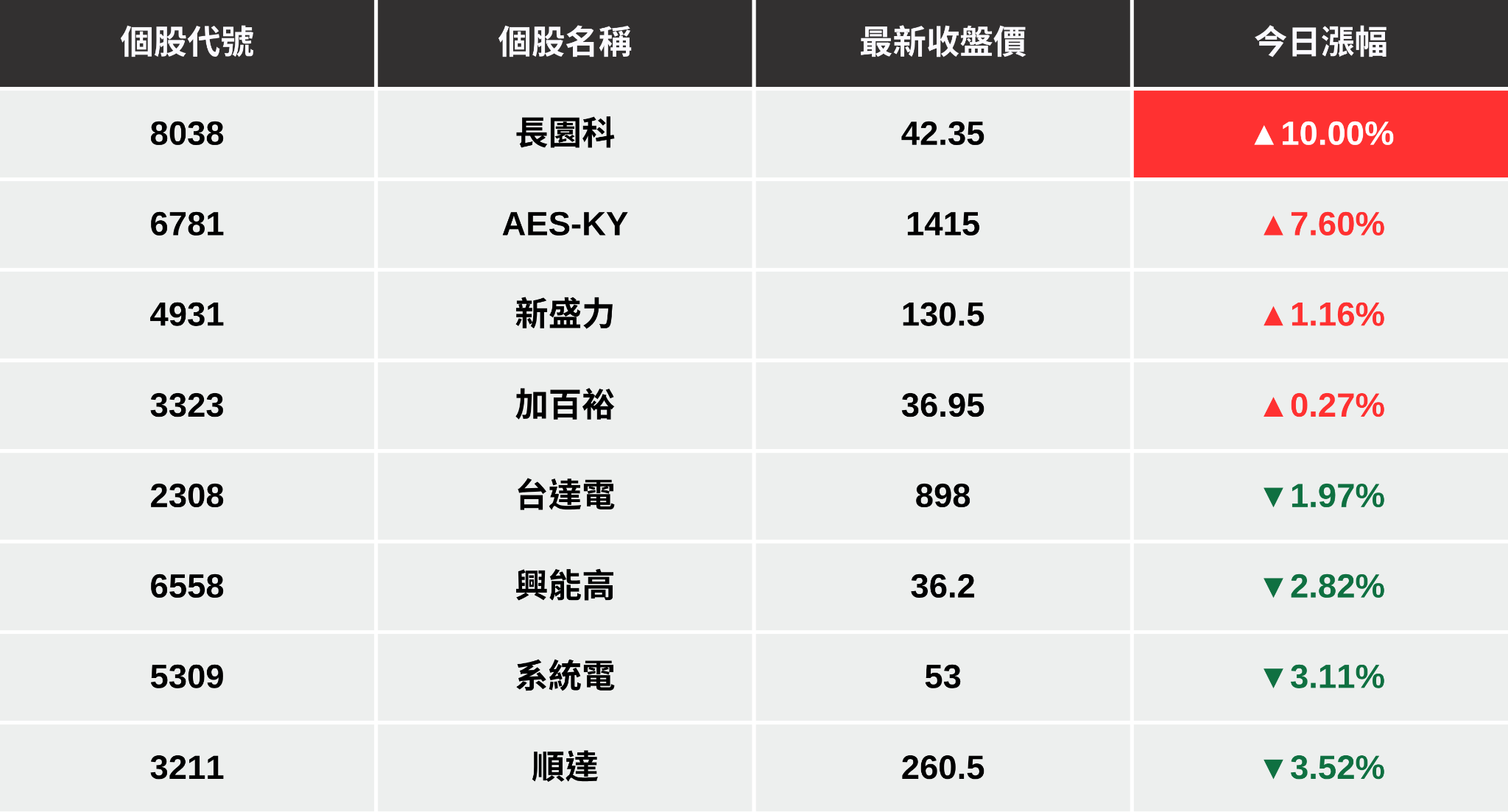 【最新消息】無懼大盤崩近700點，「BBU概念股」逆勢撐盤！