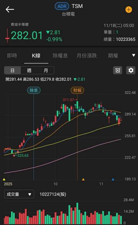 Q4 旺季+關稅低於中國，外資連買成資金避風港