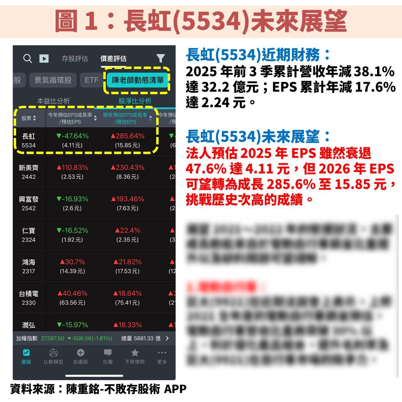 長虹(5534)大規模籌資！殖利率 7％ 可存股嗎？