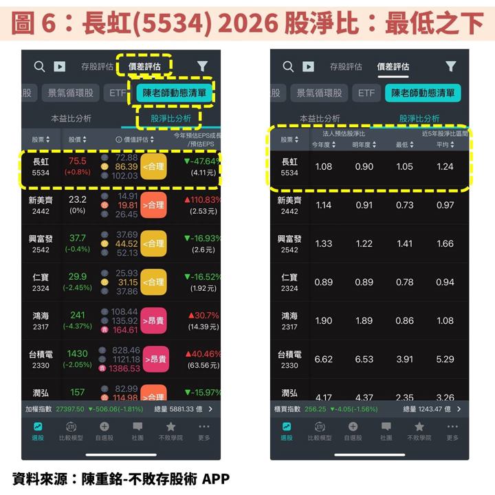 長虹(5534)大規模籌資！殖利率 7％ 可存股嗎？