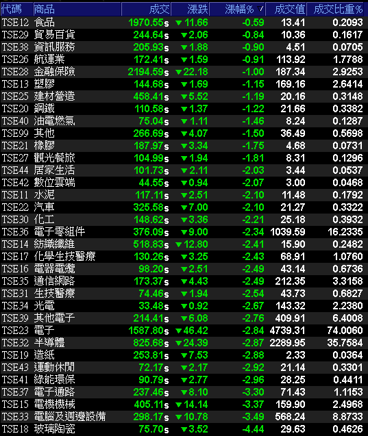 Q4 旺季+關稅低於中國，外資連買成資金避風港
