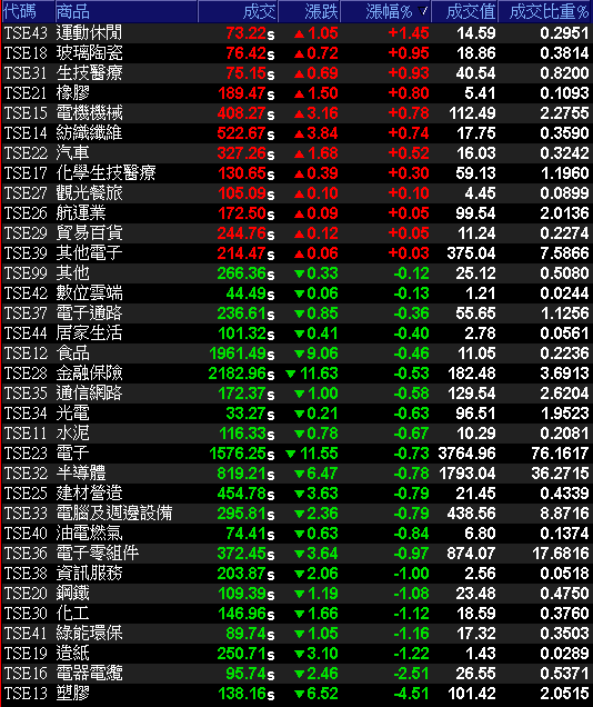 2026 迎 AI 伺服器新品動能，投信連 2 買收復月線