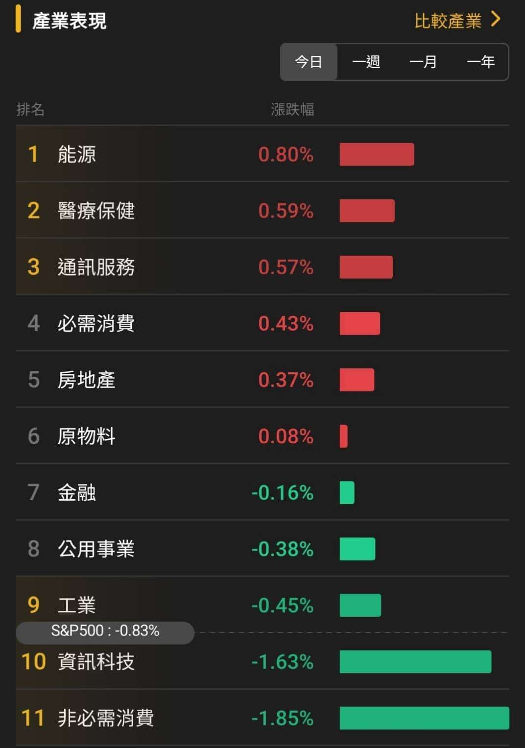 【匯金油整理】巴爾金：「大型公司裁員計劃更令人擔憂…」