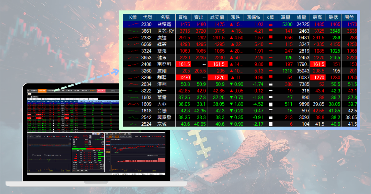 【最新消息】被動元件迎漲價潮，「9檔概念股」逆勢上攻！