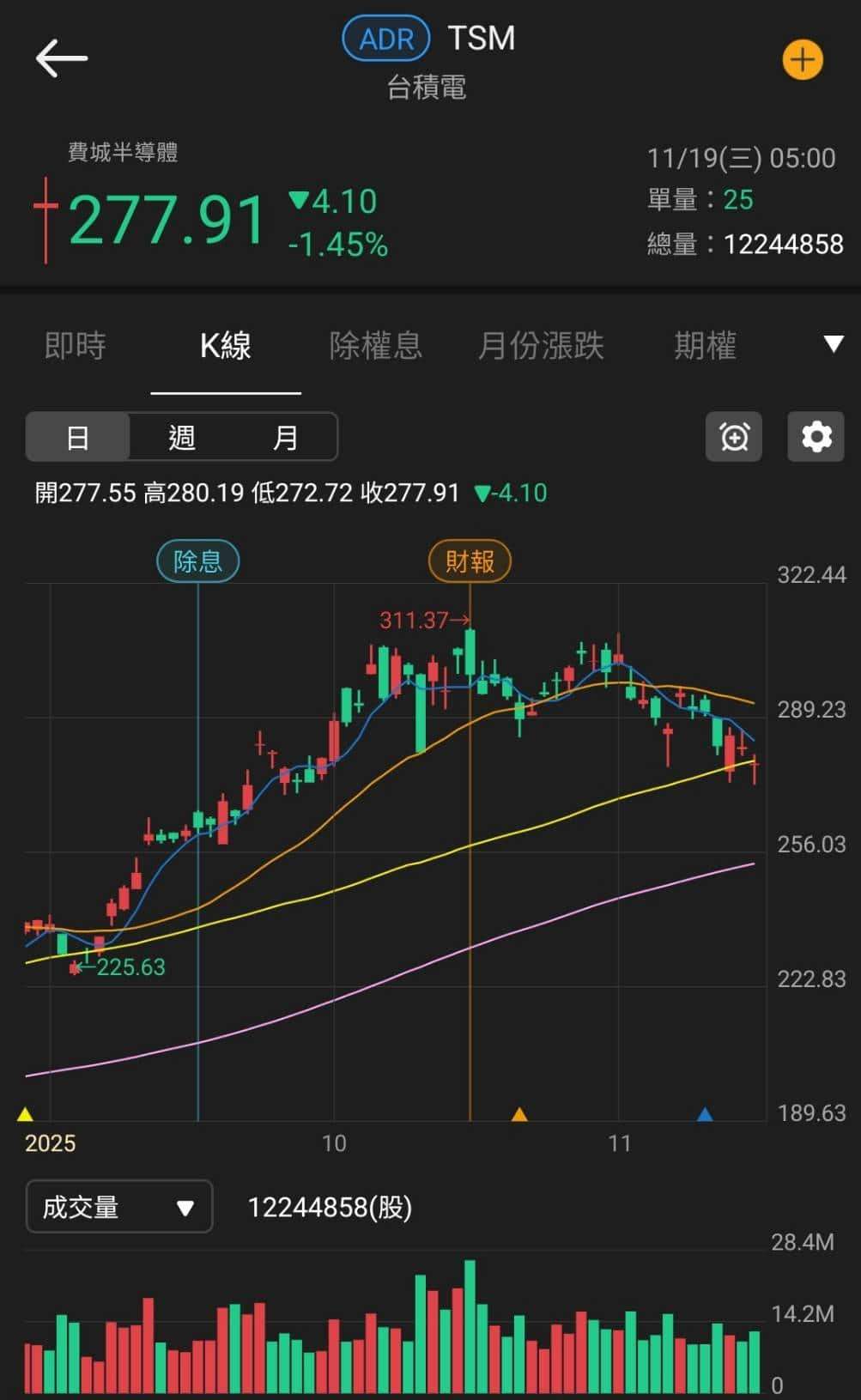 2026 迎AI 伺服器新品動能，投信連2 買收復月線-蔡誠圃| CMoney投資網誌