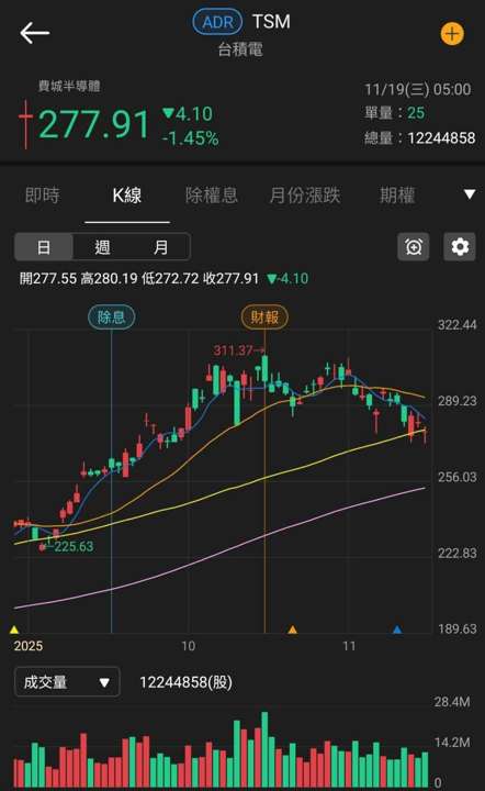 2026 迎 AI 伺服器新品動能,投信連 2 買收復月線