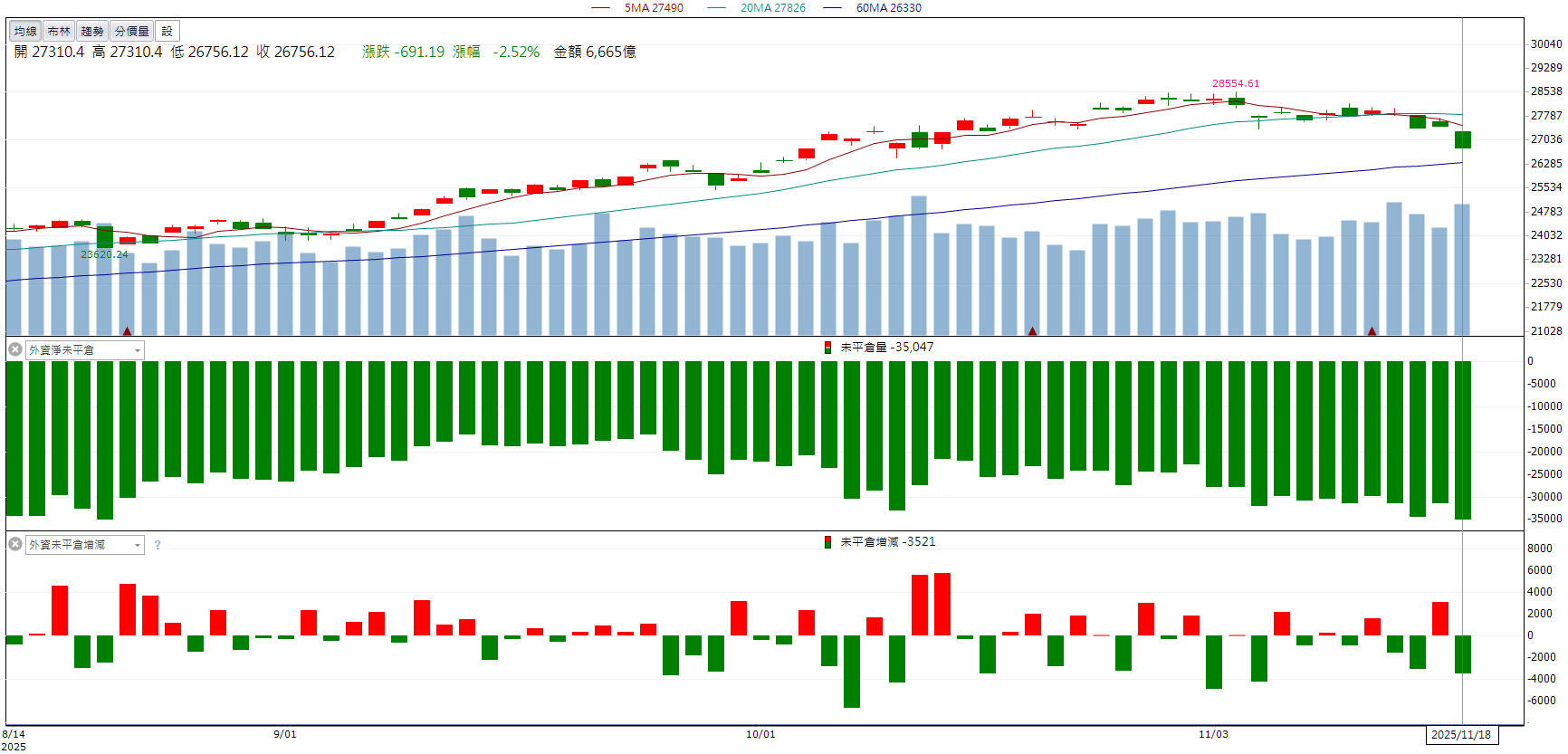 大盤重挫近700點！長園科(8038)逆勢亮燈漲停10％！