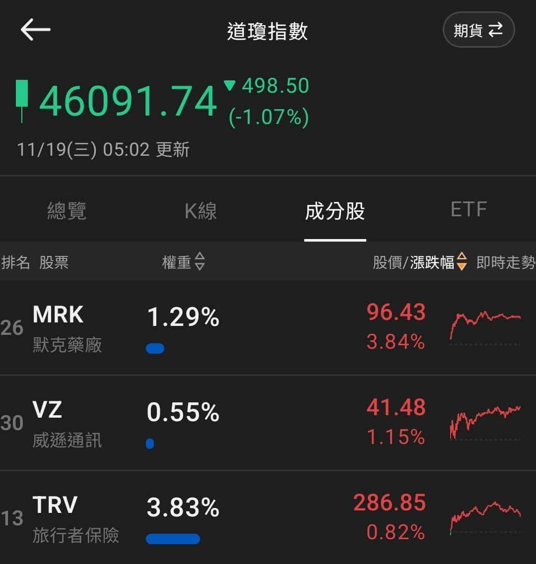 【匯金油整理】巴爾金：「大型公司裁員計劃更令人擔憂…」