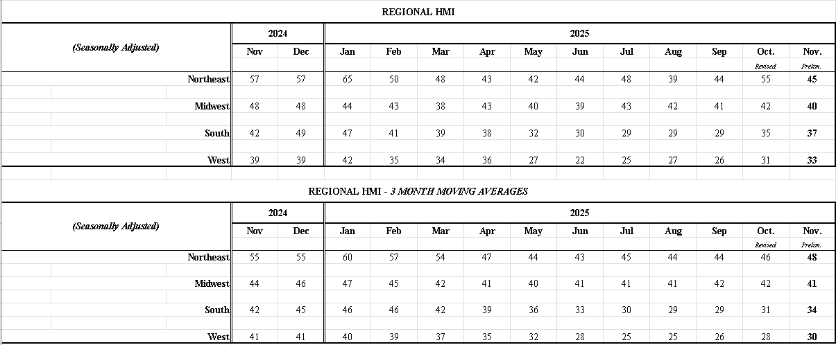 【匯金油整理】巴爾金：「大型公司裁員計劃更令人擔憂…」