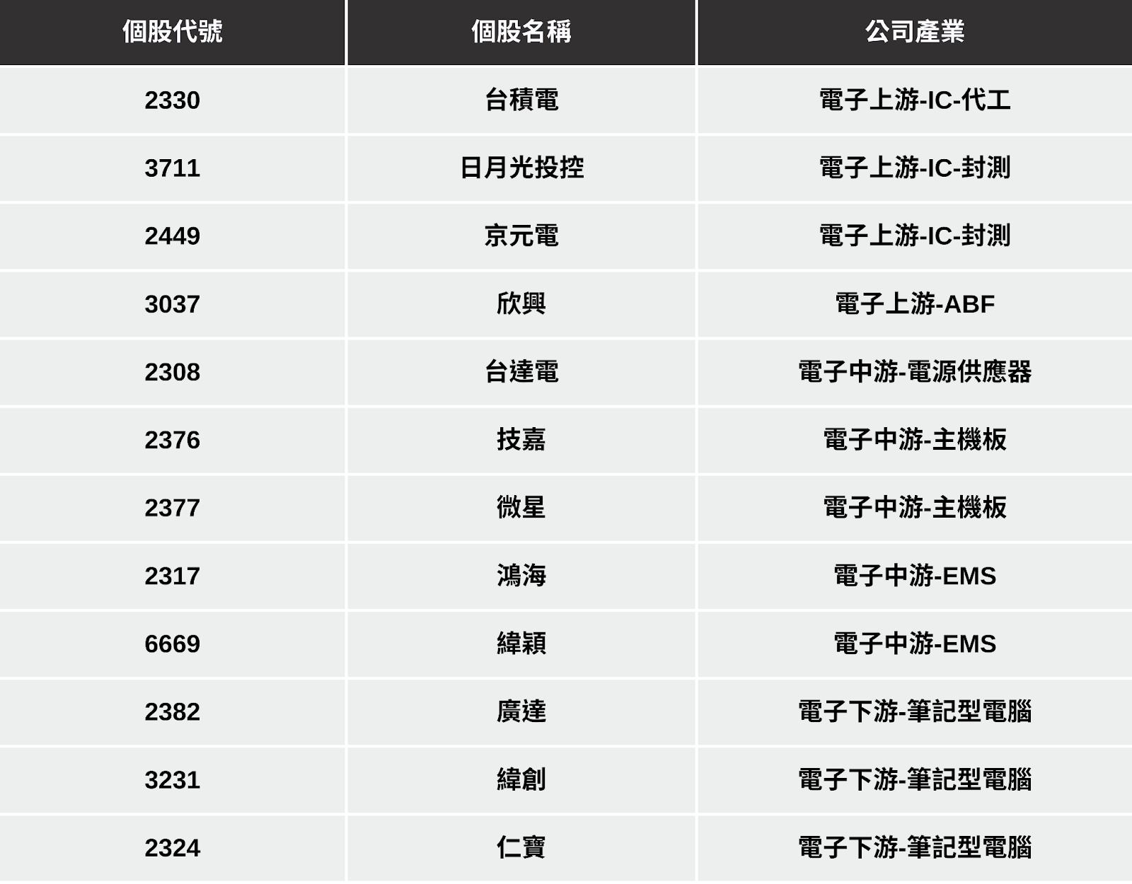 【最新消息】NVIDIA財報即將公布，「5大關注重點」帶你搶先看！