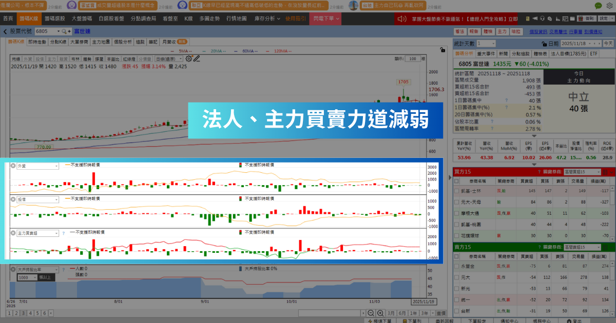 【強勢股解析】EPS 10.02元創高,「軸承廠」再飆半根漲停!