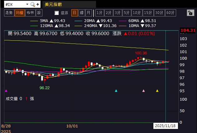 【匯金油整理】巴爾金：「大型公司裁員計劃更令人擔憂…」