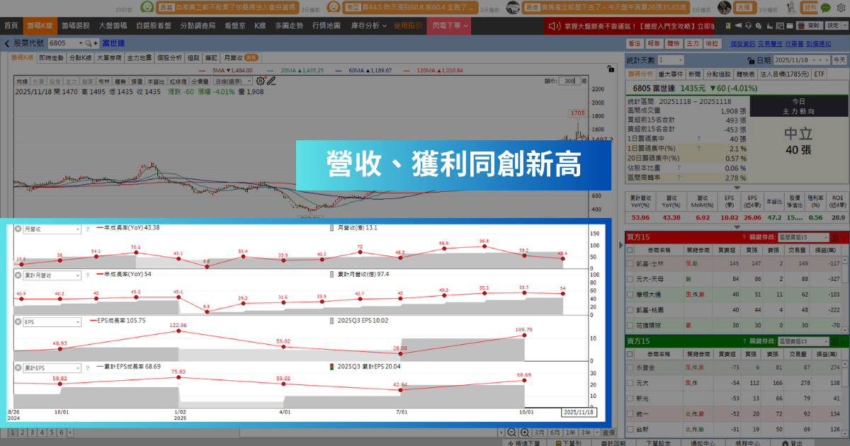 【強勢股解析】EPS 10.02元創高,「軸承廠」再飆半根漲停!