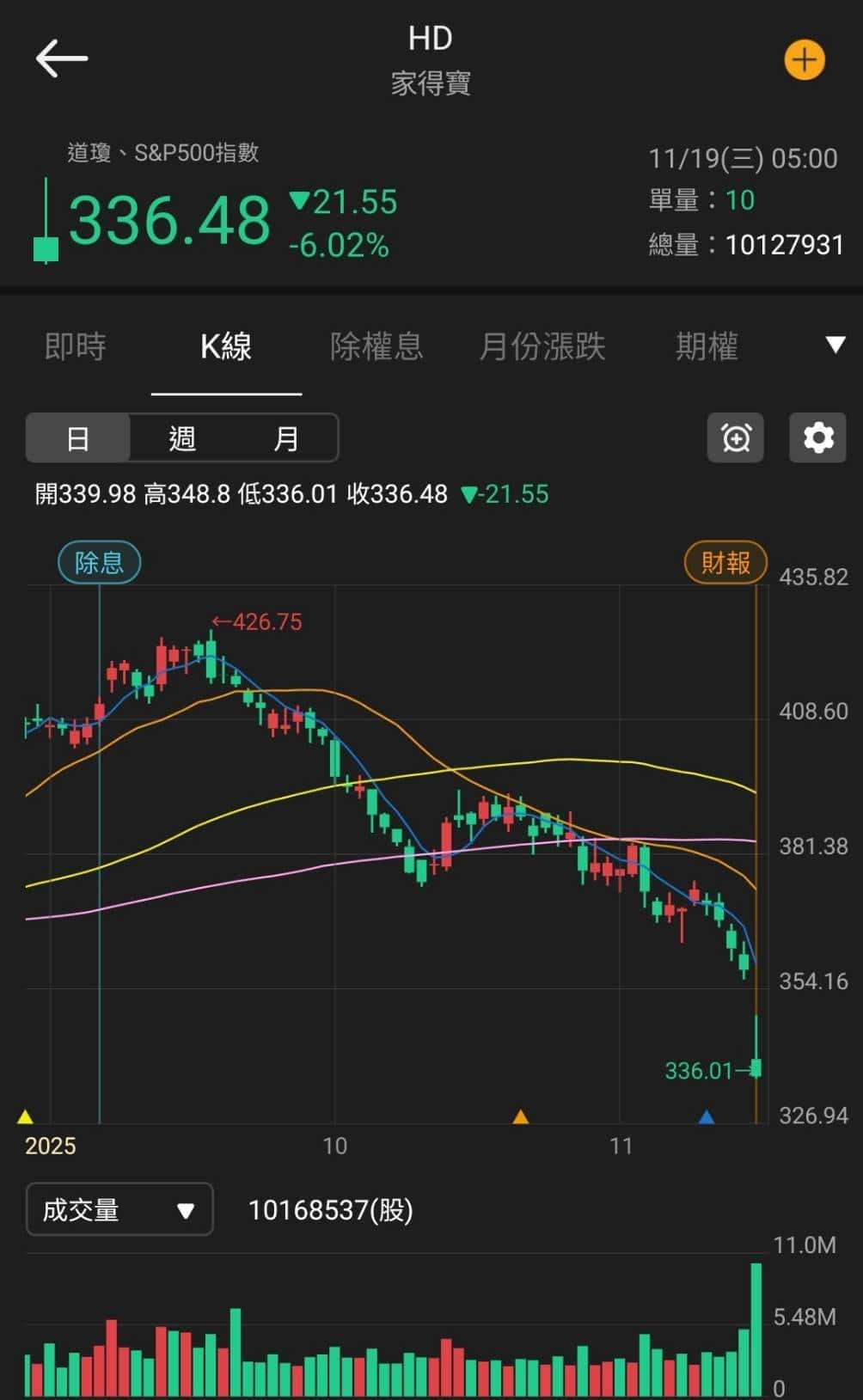 2026 迎AI 伺服器新品動能，投信連2 買收復月線-蔡誠圃| CMoney投資網誌