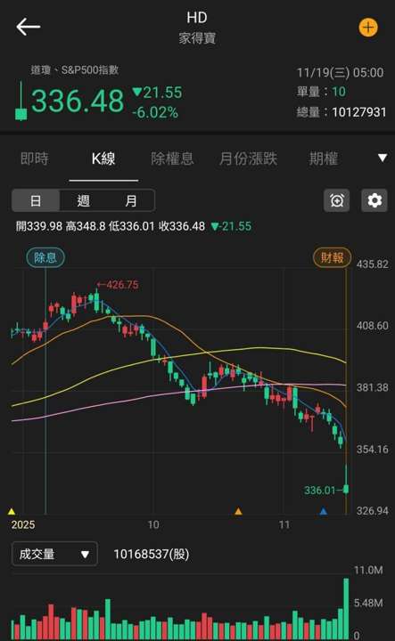 【匯金油整理】巴爾金：「大型公司裁員計劃更令人擔憂…」