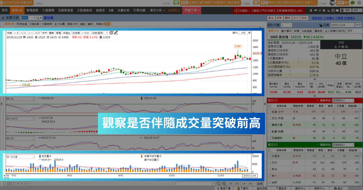 【強勢股解析】EPS 10.02元創高,「軸承廠」再飆半根漲停!