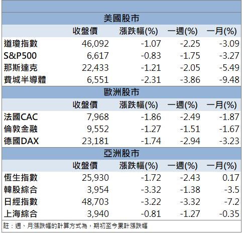 大盤重挫近700點!長園科(8038)逆勢亮燈漲停10%!