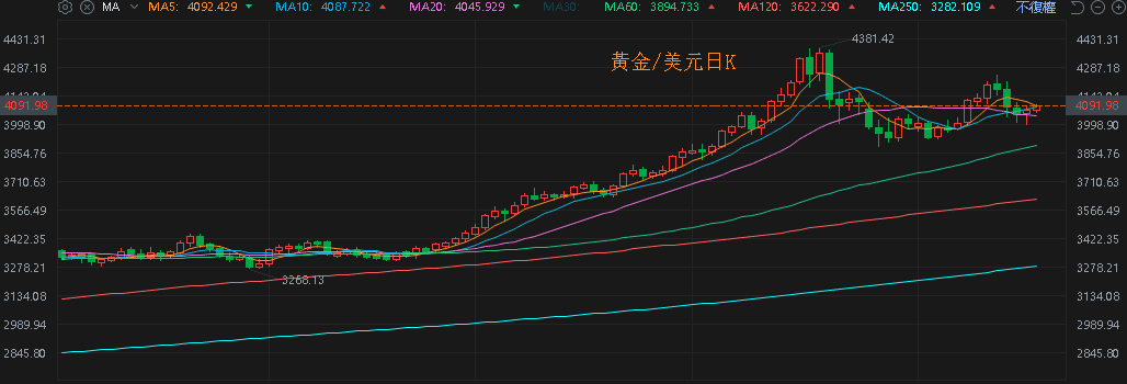 【匯金油整理】巴爾金：「大型公司裁員計劃更令人擔憂…」