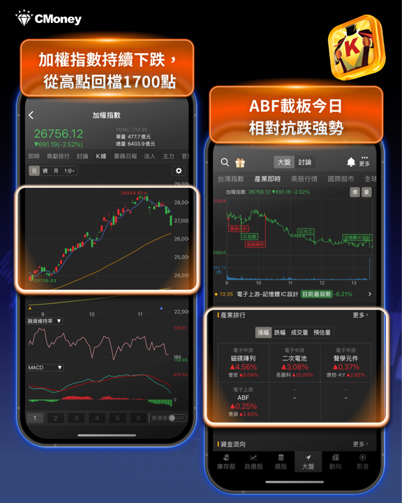 ABF載板漲價 3–15％！「4檔」概念股漲勢不斷?
