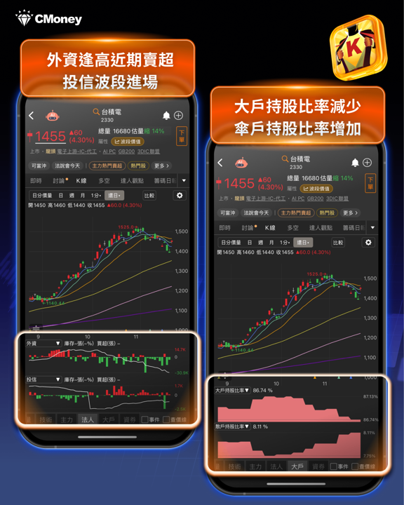 輝達握5,000億晶片訂單,「這5檔」望直接受惠!