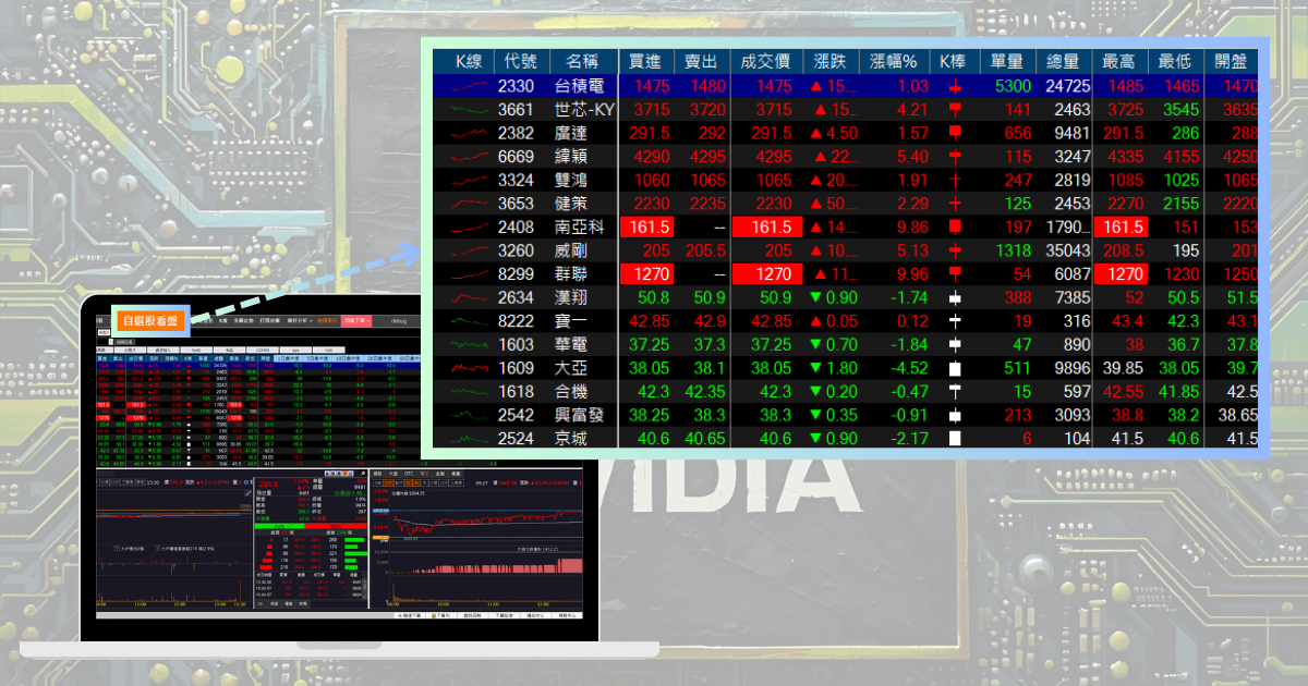 【最新消息】NVIDIA財報亮眼，「10檔概念股」強勢表態！