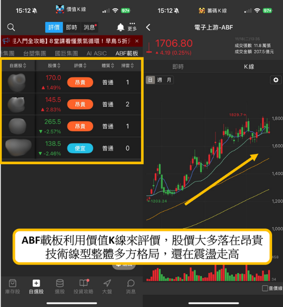 ABF載板漲價 3–15％！「4檔」概念股漲勢不斷?